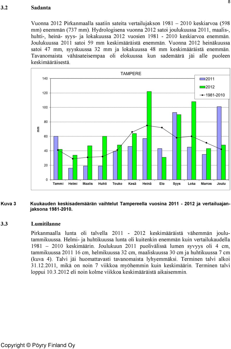 Vuonna 2012 heinäkuussa satoi 47 mm, syyskuussa 32 mm ja lokakuussa 48 mm keskimääräistä enemmän. Tavanomaista vähäsateisempaa oli elokuussa kun sademäärä jäi alle puoleen keskimääräisestä.