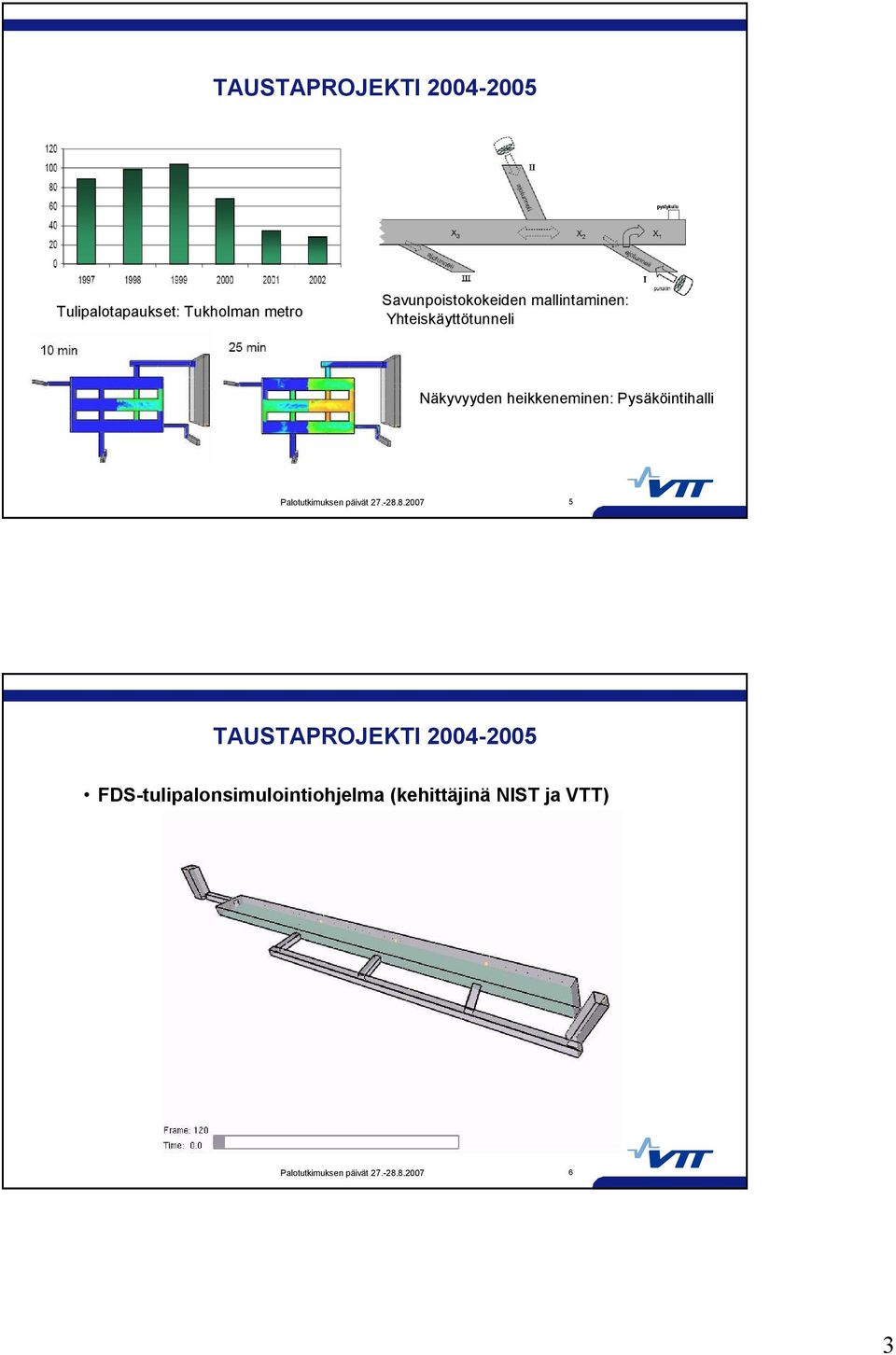 Näkyvyyden heikkeneminen: Pysäköintihalli 5 TAUSTAPROJEKTI