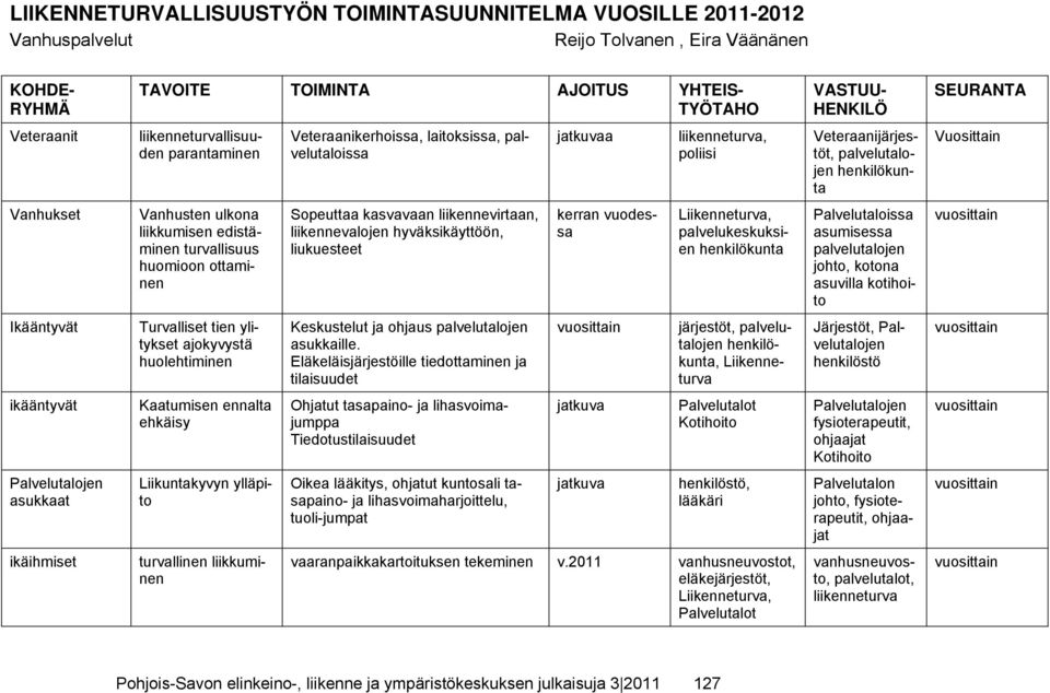 liikennevirtaan, liikennevalojen hyväksikäyttöön, liukuesteet kerran vuodessa, palvelukeskuksien henkilökunta Palvelutaloissa asumisessa palvelutalojen johto, kotona asuvilla kotihoito vuosittain