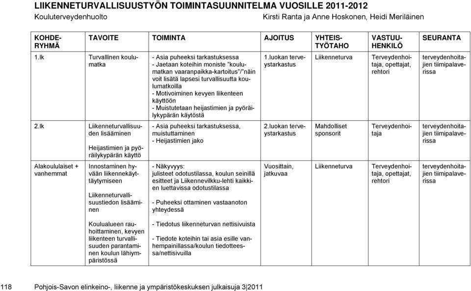 liikenteen käyttöön - Muistutetaan heijastimien ja pyöräilykypärän käytöstä 1.luokan terveystarkastus Terveydenhoitaja, opettajat, rehtori terveydenhoitajien tiimipalaverissa 2.