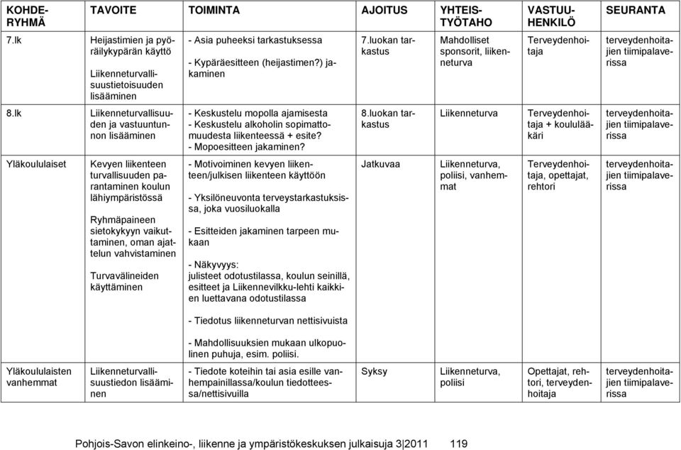 lk llisuuden ja vastuuntunnon - Keskustelu mopolla ajamisesta - Keskustelu alkoholin sopimattomuudesta liikenteessä + esite? - Mopoesitteen jakaminen? 8.