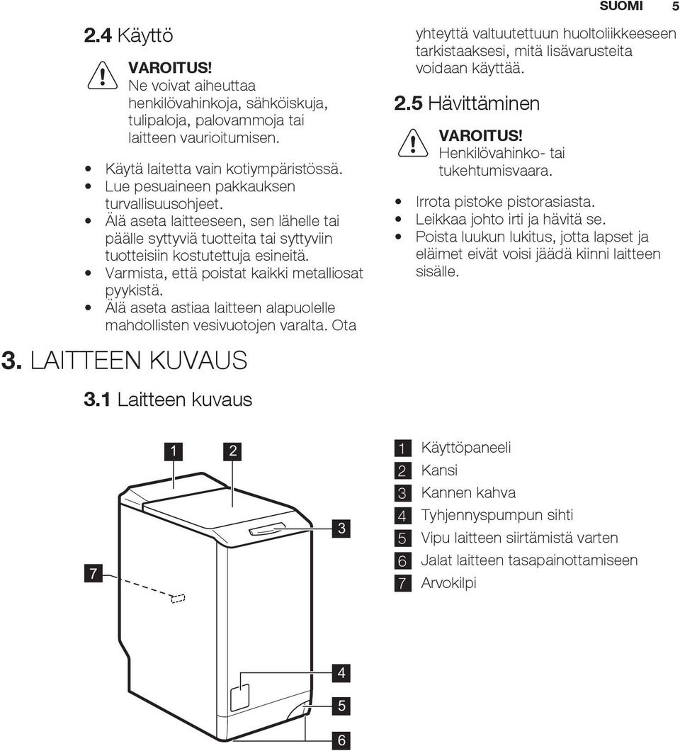 Varmista, että poistat kaikki metalliosat pyykistä. Älä aseta astiaa laitteen alapuolelle mahdollisten vesivuotojen varalta. Ota 3. LAITTEEN KUVAUS 3.