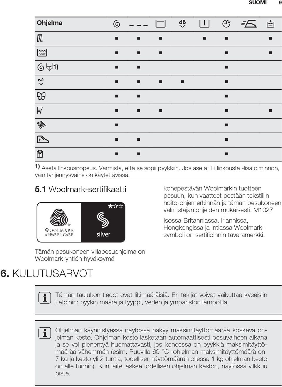 M1027 Isossa-Britanniassa, Irlannissa, Hongkongissa ja Intiassa Woolmarksymboli on sertifioinnin tavaramerkki. Tämän pesukoneen villapesuohjelma on Woolmark-yhtiön hyväksymä 6.