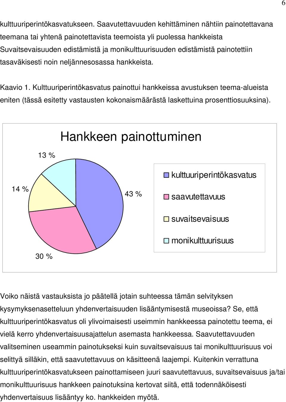 tasaväkisesti noin neljännesosassa hankkeista. Kaavio 1.