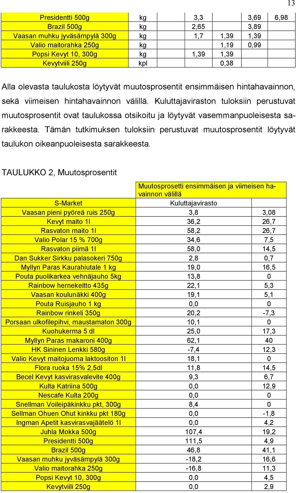 Kuluttajaviraston tuloksiin perustuvat muutosprosentit ovat taulukossa otsikoitu ja löytyvät vasemmanpuoleisesta sarakkeesta.