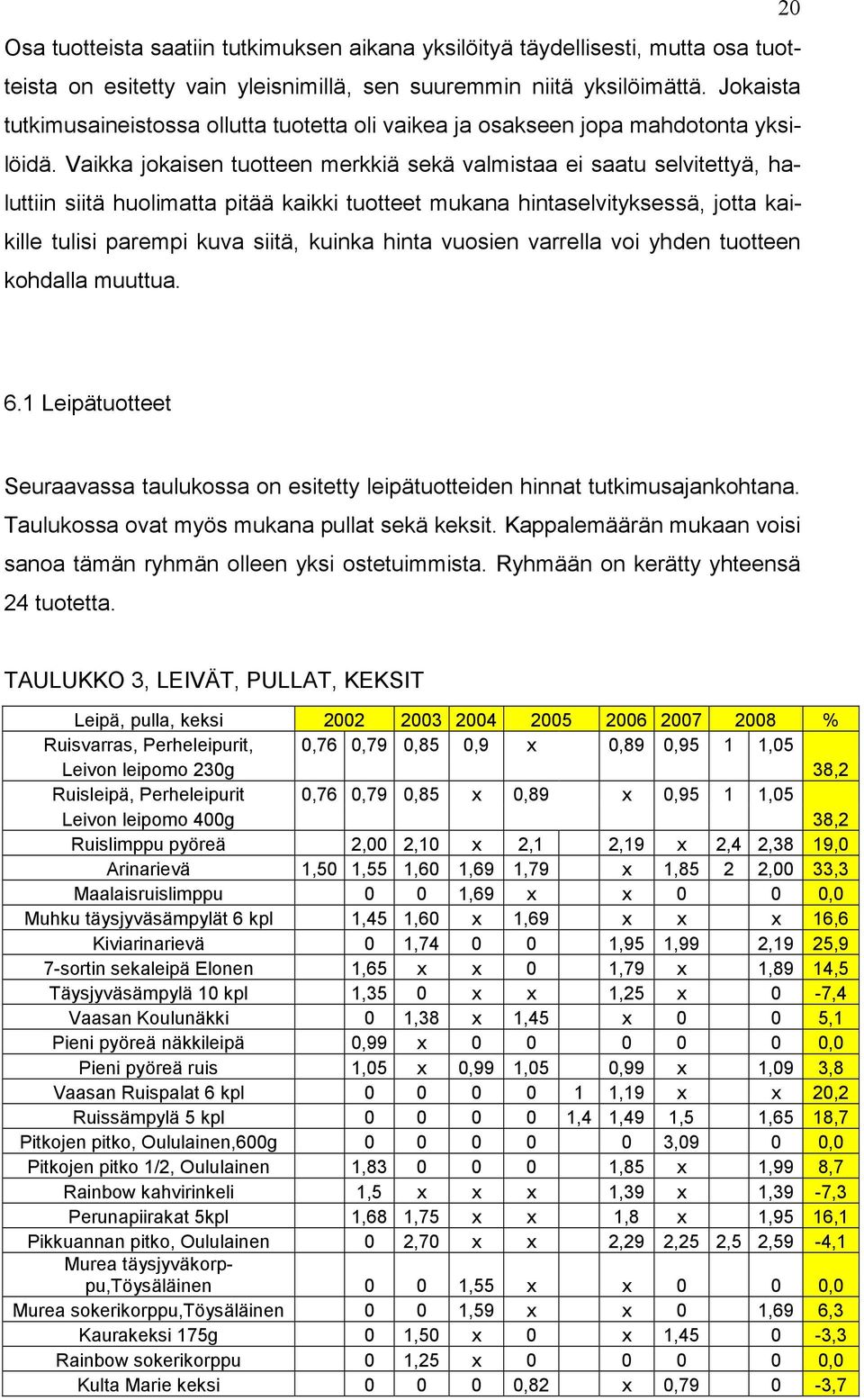 Vaikka jokaisen tuotteen merkkiä sekä valmistaa ei saatu selvitettyä, haluttiin siitä huolimatta pitää kaikki tuotteet mukana hintaselvityksessä, jotta kaikille tulisi parempi kuva siitä, kuinka