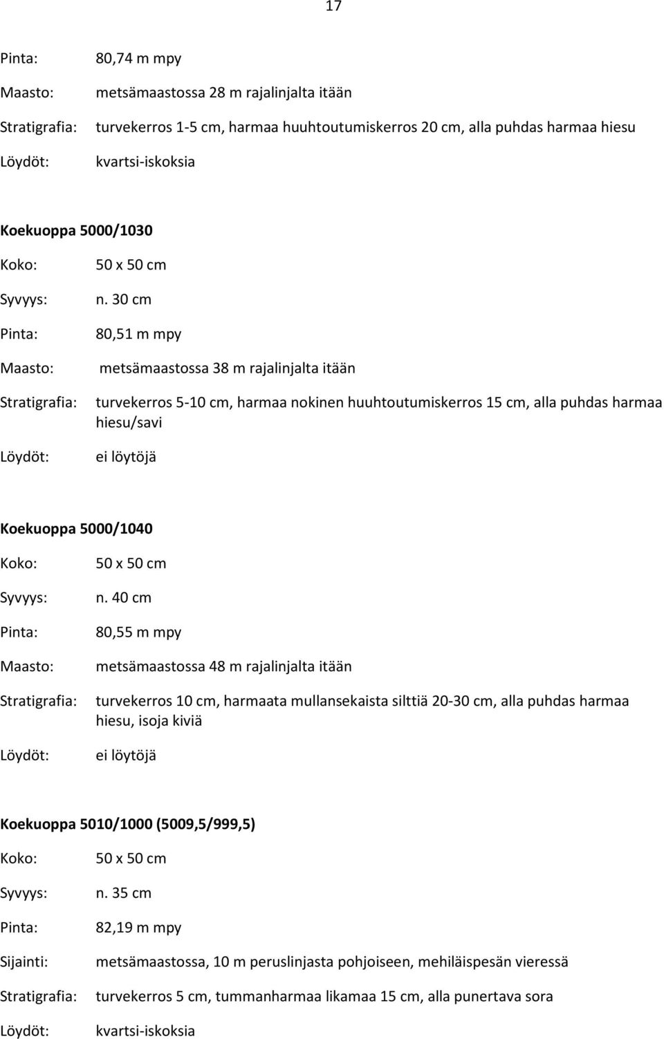 40 cm 80,55 m mpy 48 m rajalinjalta itään Stratigrafia: turvekerros 10 cm, harmaata mullansekaista silttiä 20-30 cm, alla puhdas harmaa hiesu, isoja kiviä ei löytöjä Koekuoppa