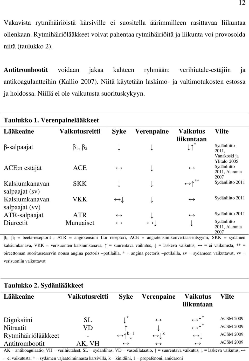 Niillä ei ole vaikutusta suorituskykyyn. Taulukko 1.