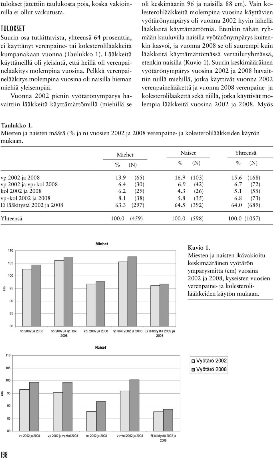 Lääkkeitä käyttäneillä oli yleisintä, että heillä oli verenpainelääkitys molempina vuosina. Pelkkä verenpainelääkitys molempina vuosina oli naisilla hieman miehiä yleisempää.