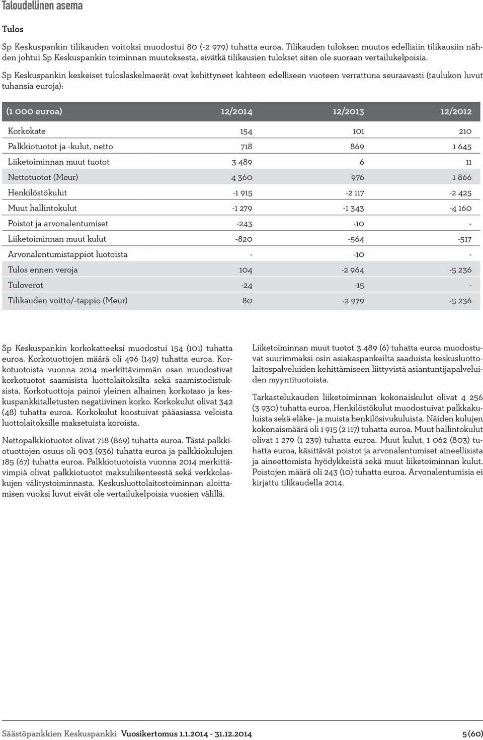 Sp Keskuspankin keskeiset tuloslaskelmaerät ovat kehittyneet kahteen edelliseen vuoteen verrattuna seuraavasti (taulukon luvut tuhansia euroja): (1 000 euroa) 12/2014 12/2013 12/2012 Korkokate 154