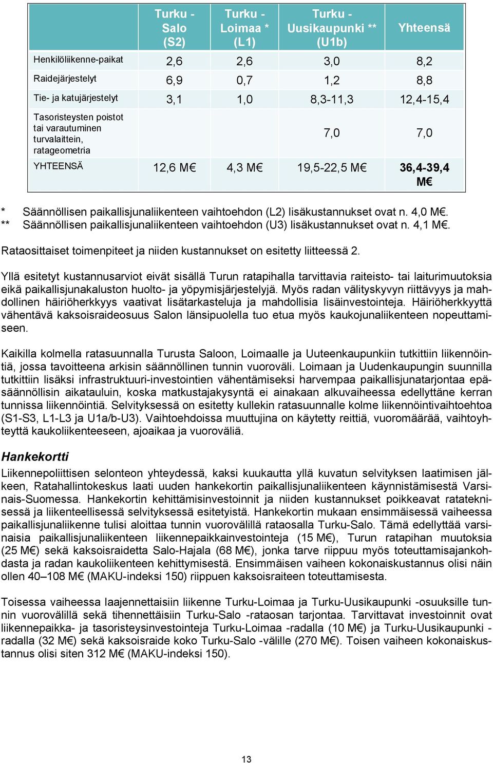 lisäkustannukset ovat n. 4,0 M. ** Säännöllisen paikallisjunaliikenteen vaihtoehdon (U3) lisäkustannukset ovat n. 4,1 M. Rataosittaiset toimenpiteet ja niiden kustannukset on esitetty liitteessä 2.