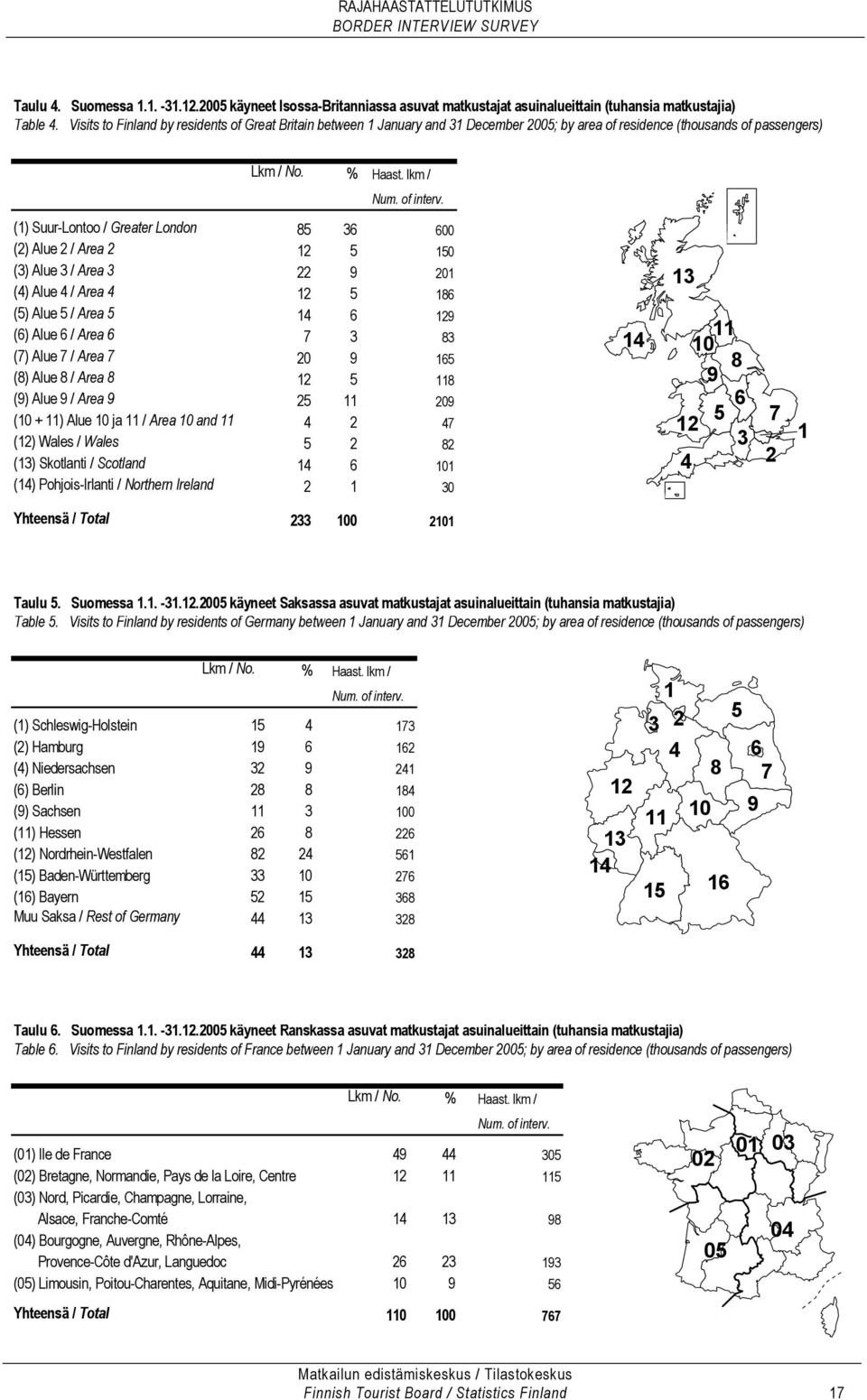 (1) Suur-Lontoo / Greater London 85 36 600 (2) Alue 2 / Area 2 12 5 150 (3) Alue 3 / Area 3 22 9 201 (4) Alue 4 / Area 4 12 5 186 (5) Alue 5 / Area 5 14 6 129 (6) Alue 6 / Area 6 7 3 83 (7) Alue 7 /