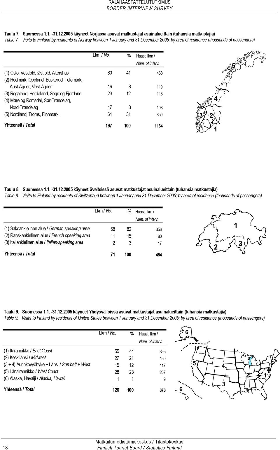 (1) Oslo, Vestfold, Østfold, Akershus 80 41 468 (2) Hedmark, Oppland, Buskerud, Telemark, Aust-Agder, Vest-Agder 16 8 119 (3) Rogaland, Hordaland, Sogn og Fjordane 23 12 115 (4) Møre og Romsdal,