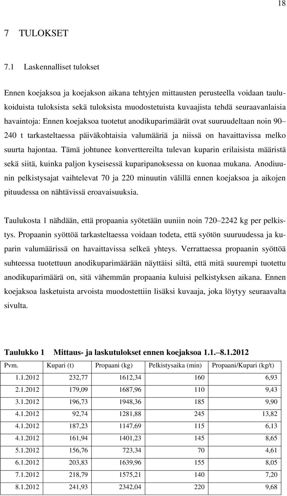 havaintoja: Ennen koejaksoa tuotetut anodikuparimäärät ovat suuruudeltaan noin 90 240 t tarkasteltaessa päiväkohtaisia valumääriä ja niissä on havaittavissa melko suurta hajontaa.