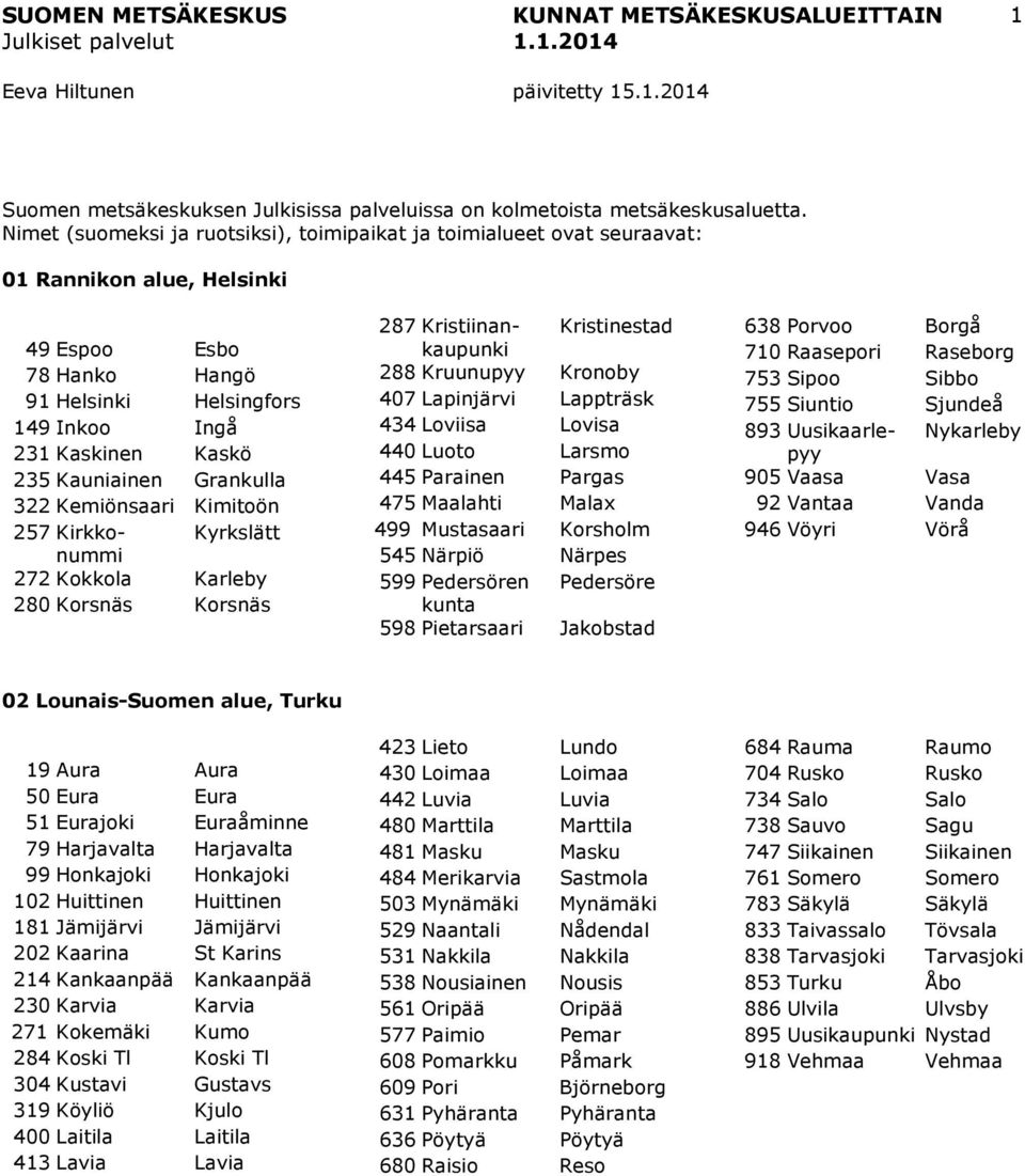 Kauniainen Grankulla 322 Kemiönsaari Kimitoön 257 Kirkkonummi Kyrkslätt 272 Kokkola Karleby 280 Korsnäs Korsnäs 287 Kristiinan- Kristinestad kaupunki 288 Kruunupyy Kronoby 407 Lapinjärvi Lappträsk