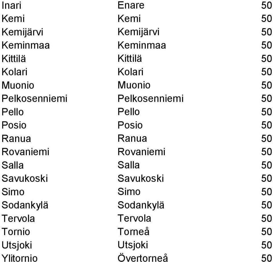 50 Ranua Ranua 50 Rovaniemi Rovaniemi 50 Salla Salla 50 Savukoski Savukoski 50 Simo Simo 50