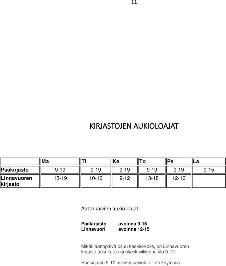 avoinna 9-15 Linnavuori avoinna 12-15 Mikäli aattopäivä osuu keskiviikolle, on Linnavuoren