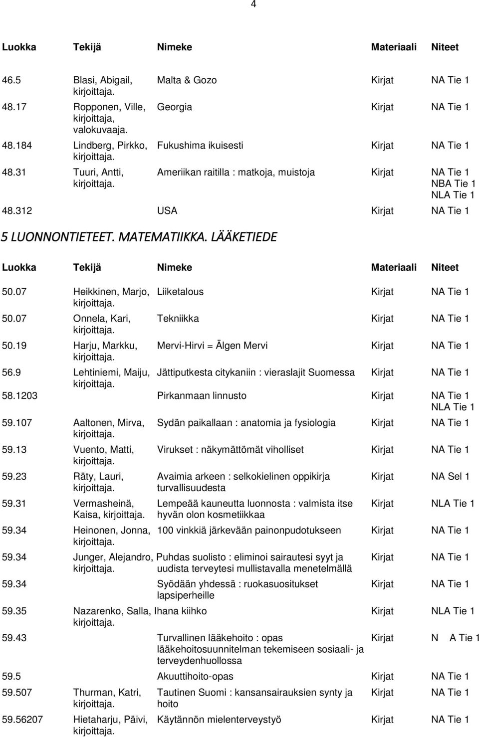 07 Heikkinen, Marjo, Liiketalous Kirjat NA Tie 1 50.07 Onnela, Kari, Tekniikka Kirjat NA Tie 1 50.19 Harju, Markku, Mervi-Hirvi = Älgen Mervi Kirjat NA Tie 1 56.