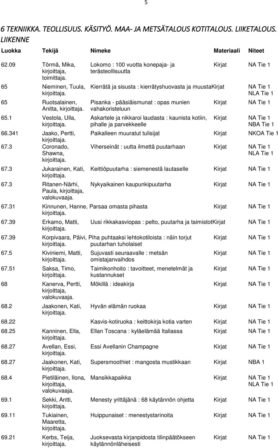 1 Vestola, Ulla, Askartele ja nikkaroi laudasta : kaunista kotiin, Kirjat NA Tie 1 pihalle ja parvekkeelle NBA Tie 1 66.341 Jaako, Pertti, Paikalleen muuratut tulisijat Kirjat NKOA Tie 1 67.