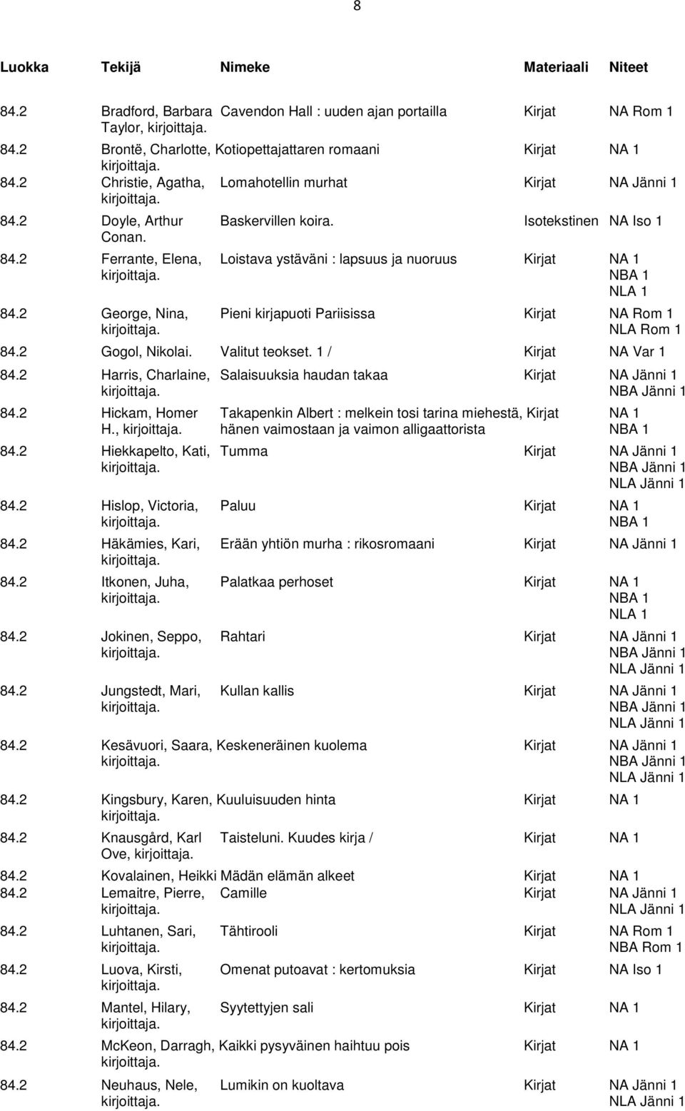 2 George, Nina, Pieni kirjapuoti Pariisissa Kirjat NA Rom 1 NLA Rom 1 84.2 Gogol, Nikolai. Valitut teokset. 1 / Kirjat NA Var 1 84.