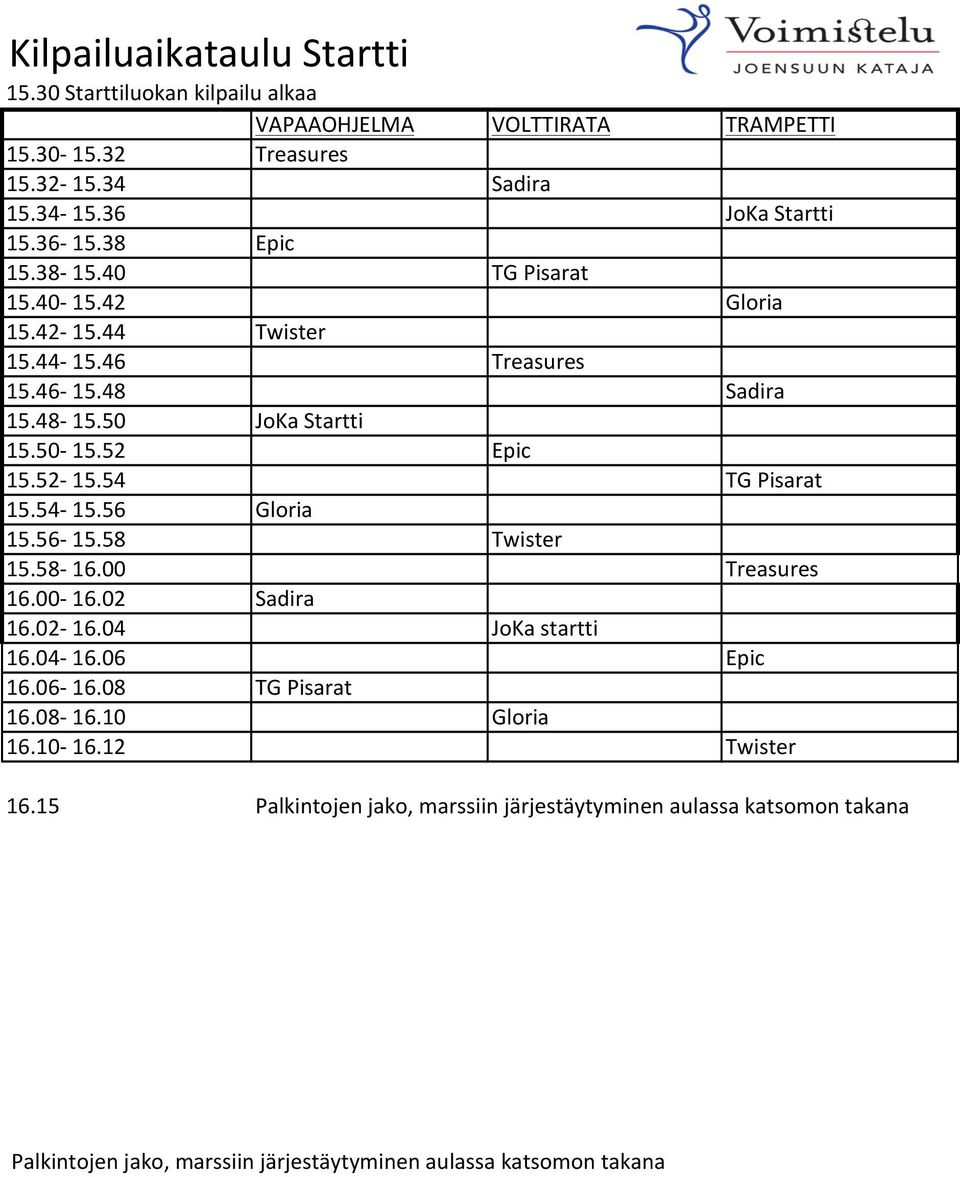 54 TG Pisarat 15.54-15.56 Gloria 15.56-15.58 Twister 15.58-16.00 Treasures 16.00-16.02 Sadira 16.02-16.04 JoKa startti 16.04-16.06 Epic 16.06-16.