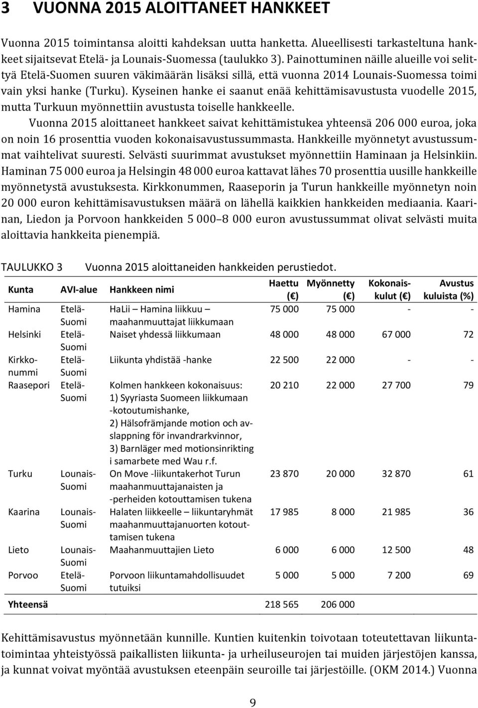 Kyseinen hanke ei saanut enää kehittämisavustusta vuodelle 2015, mutta Turkuun myönnettiin avustusta toiselle hankkeelle.