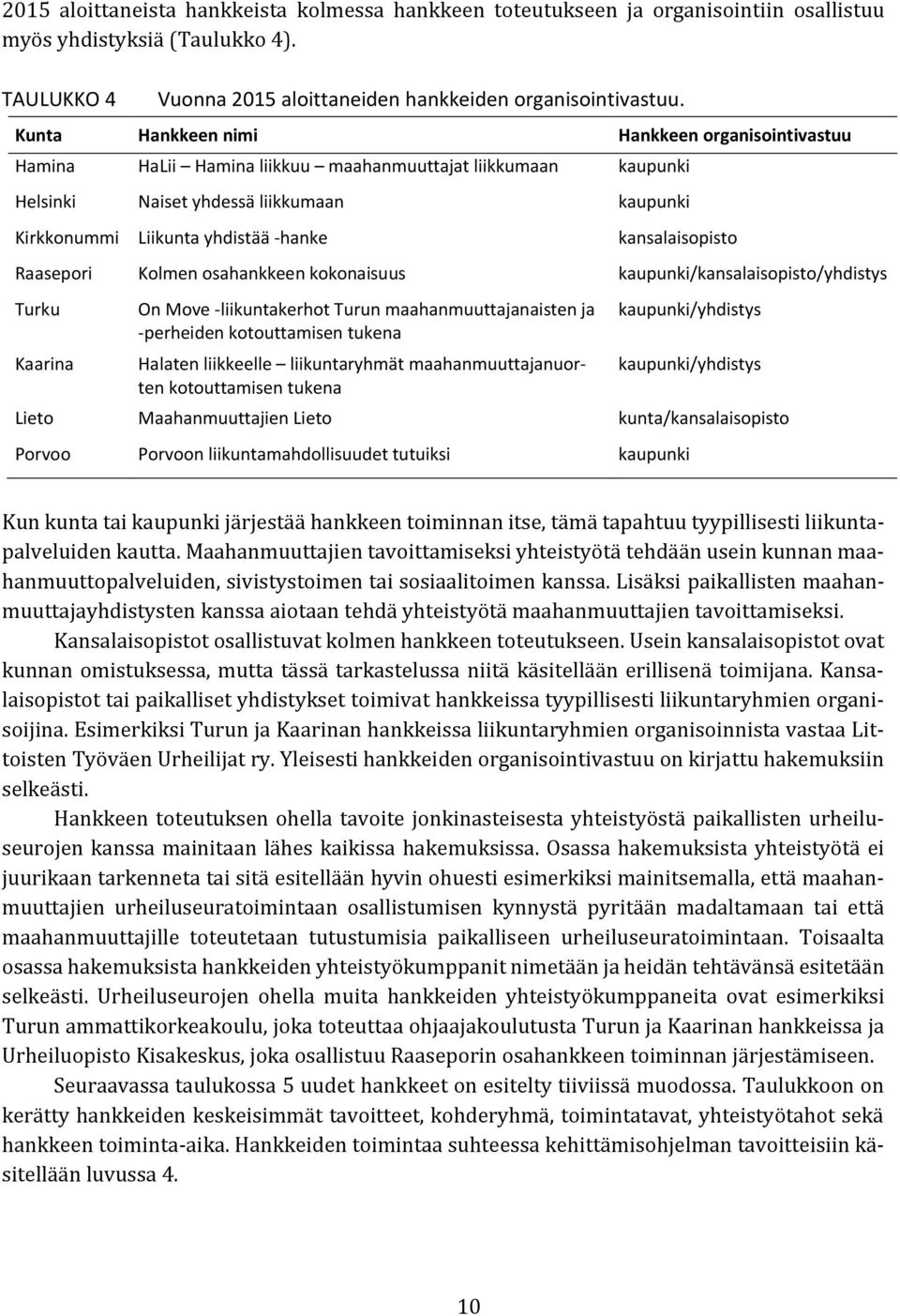 kansalaisopisto Raasepori Kolmen osahankkeen kokonaisuus kaupunki/kansalaisopisto/yhdistys Turku Kaarina On Move -liikuntakerhot Turun maahanmuuttajanaisten ja -perheiden kotouttamisen tukena Halaten