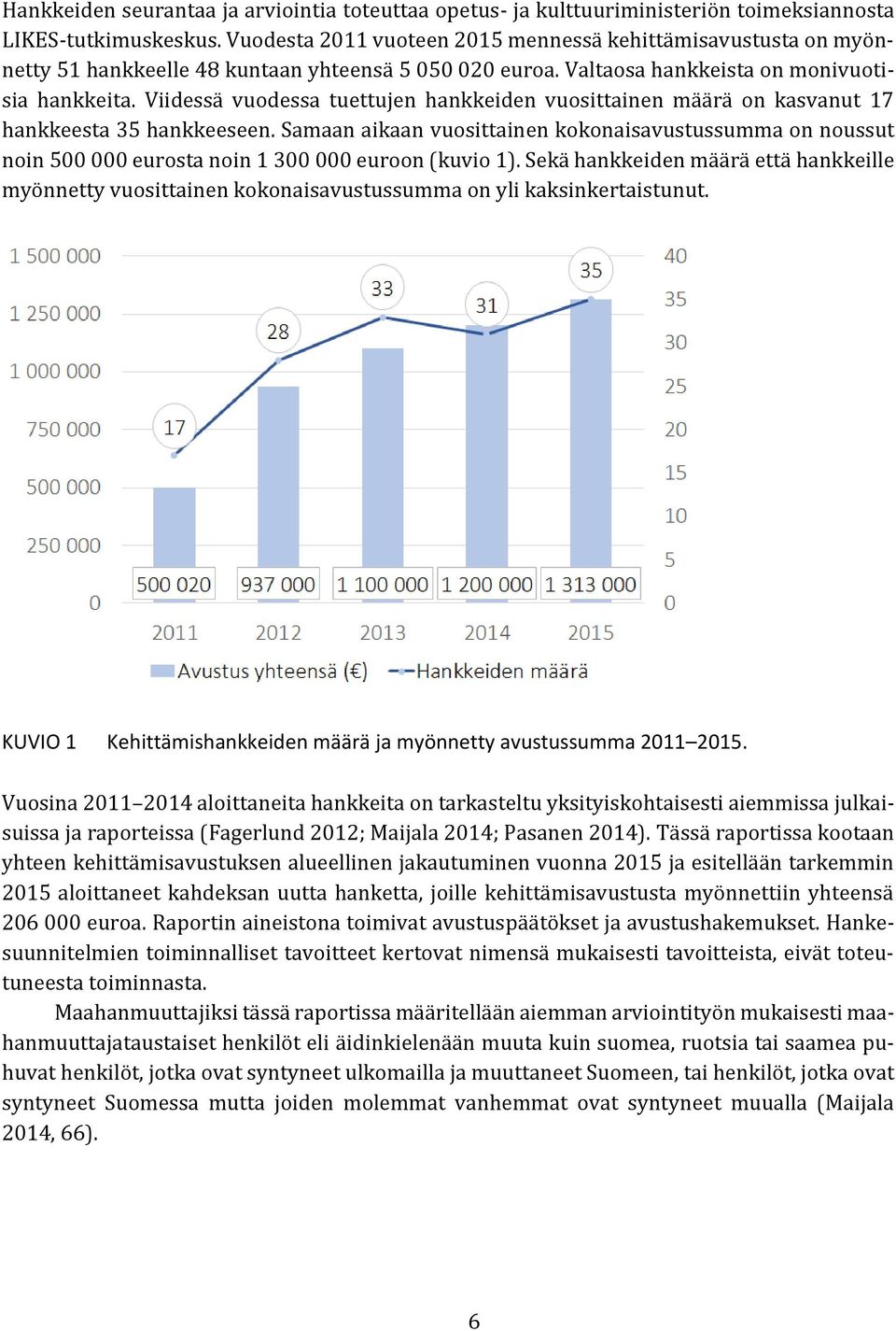 Viidessä vuodessa tuettujen hankkeiden vuosittainen määrä on kasvanut 17 hankkeesta 35 hankkeeseen.