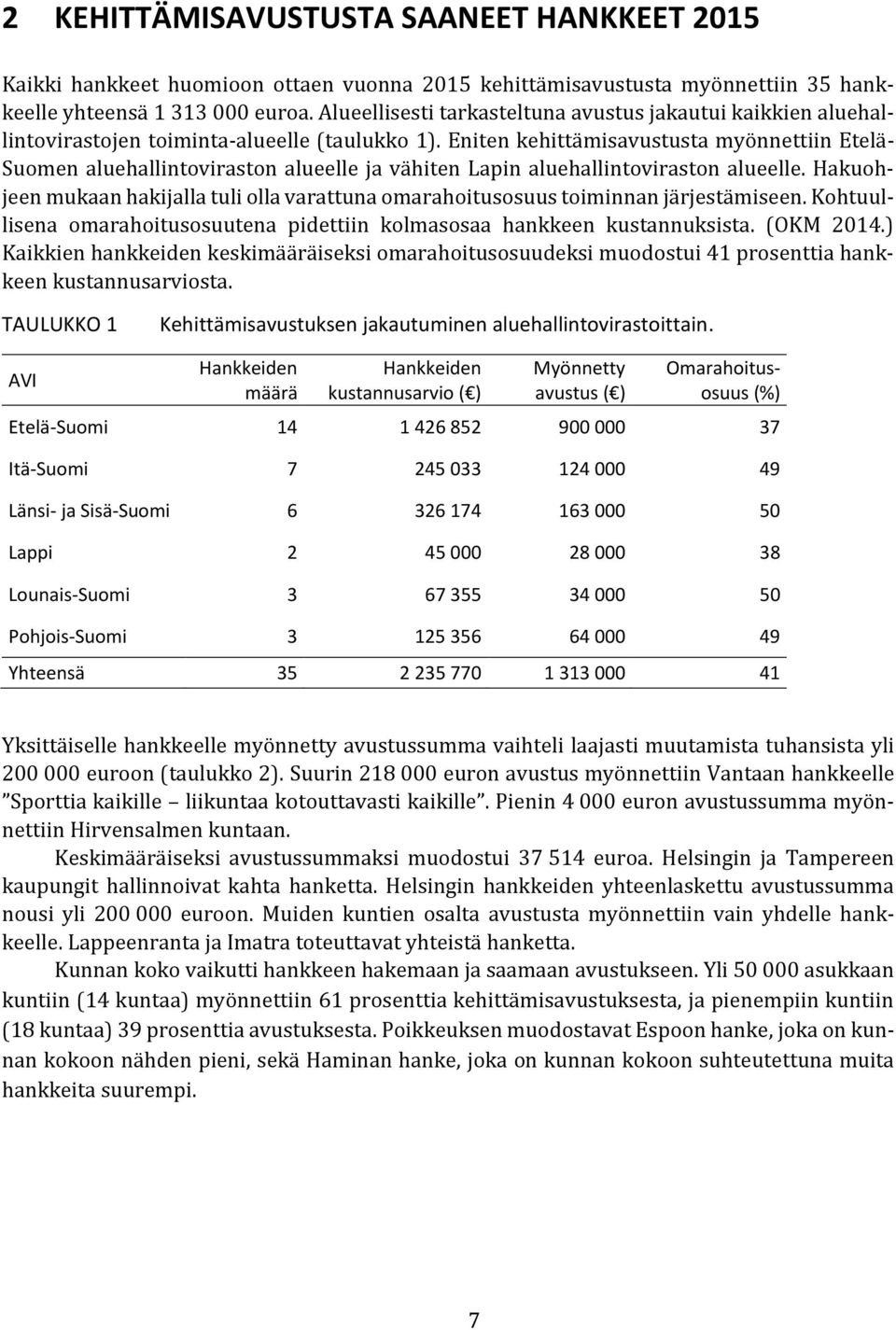 Eniten kehittämisavustusta myönnettiin Etelä- Suomen aluehallintoviraston alueelle ja vähiten Lapin aluehallintoviraston alueelle.