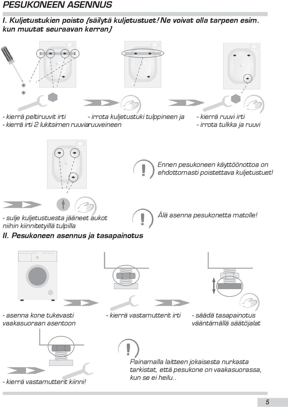 Ennen pesukoneen käyttöönottoa on ehdottomasti poistettava kuljetustuet! - sulje kuljetustuesta jääneet aukot niihin kiinnitetyillä tulpilla II.