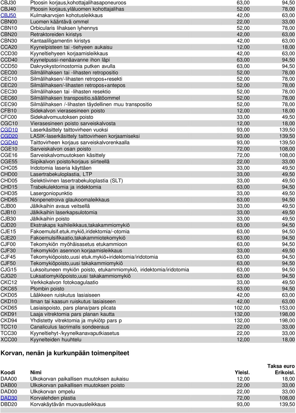 CCD30 Kyyneltiehyeen korjaamisleikkaus 42,00 63,00 CCD40 Kyynelpussi-nenäavanne ihon läpi 63,00 94,50 CCD50 Dakryokystorinostomia putken avulla 63,00 94,50 CEC00 Silmälihaksen tai -lihasten