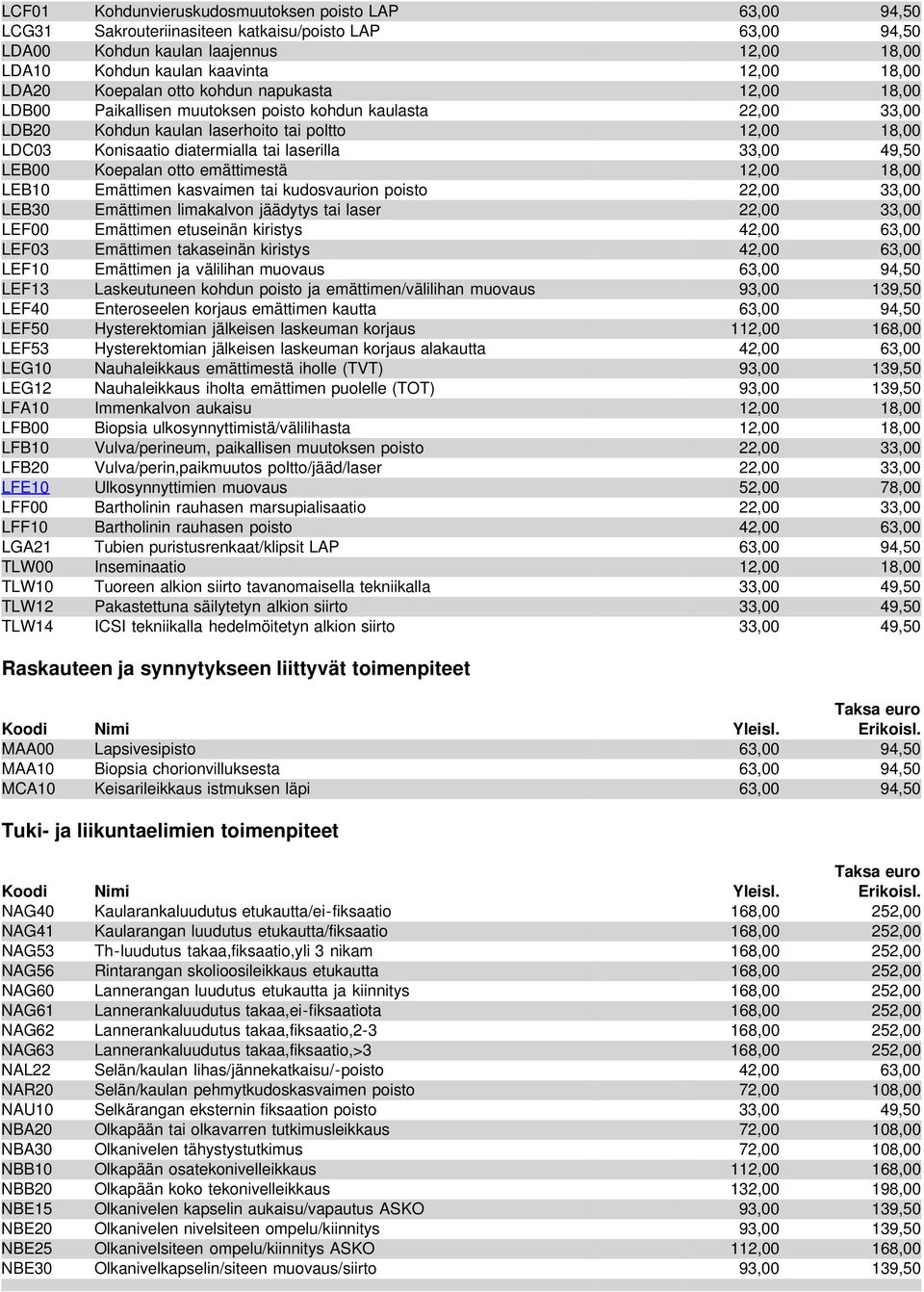 laserilla 33,00 49,50 LEB00 Koepalan otto emättimestä 12,00 18,00 LEB10 Emättimen kasvaimen tai kudosvaurion poisto 22,00 33,00 LEB30 Emättimen limakalvon jäädytys tai laser 22,00 33,00 LEF00