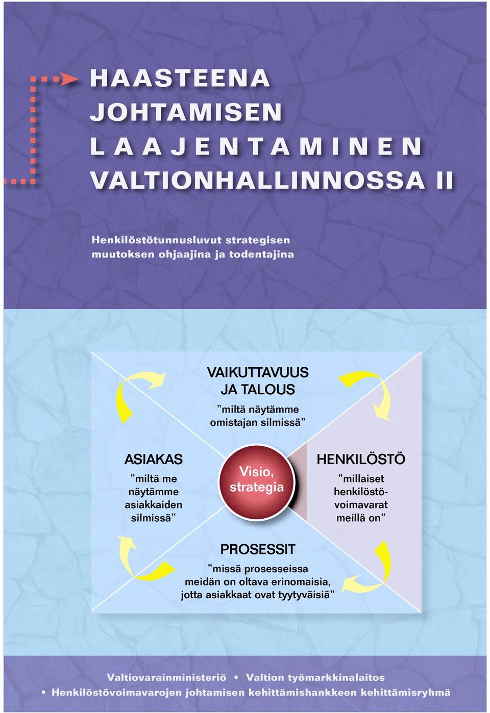 HENKILÖSTÖ millaiset henkilöstövoimavarat meillä on PROSESSIT missä prosesseissa meidän on oltava erinomaisia, jotta asiakkaat