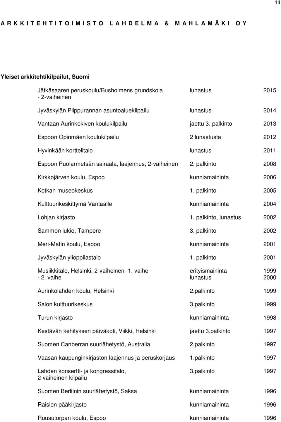 palkinto 2008 Kirkkojärven koulu, Espoo kunniamaininta 2006 Kotkan museokeskus 1. palkinto 2005 Kulttuurikeskittymä Vantaalle kunniamaininta 2004 Lohjan kirjasto 1.