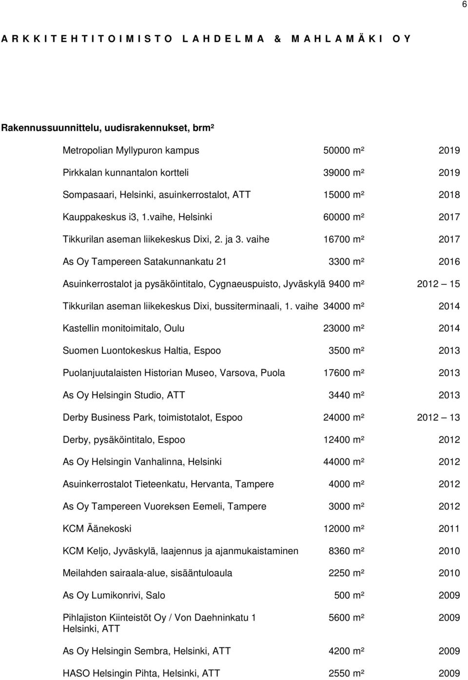 vaihe 16700 m² 2017 As Oy Tampereen Satakunnankatu 21 3300 m² 2016 Asuinkerrostalot ja pysäköintitalo, Cygnaeuspuisto, Jyväskylä 9400 m² 2012 15 Tikkurilan aseman liikekeskus Dixi, bussiterminaali, 1.