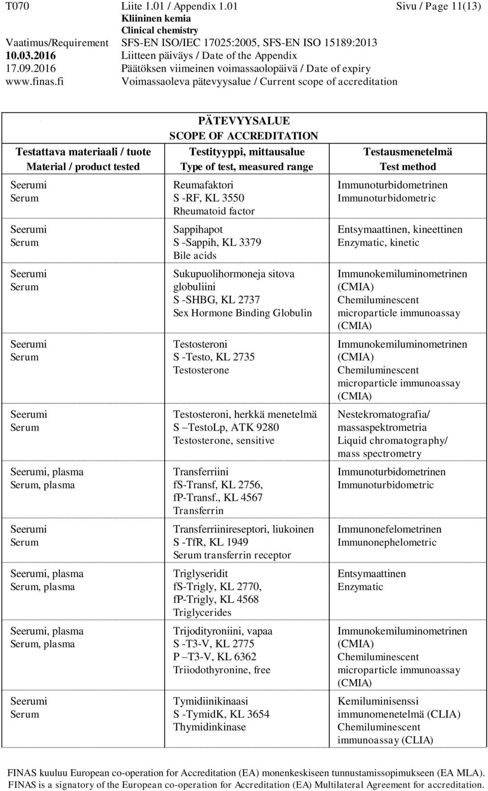 -SHBG, KL 2737 Sex Hormone Binding Globulin Testosteroni S -Testo, KL 2735 Testosterone Testosteroni, herkkä menetelmä S TestoLp, ATK 9280 Testosterone, sensitive Transferriini fs-transf, KL 2756,