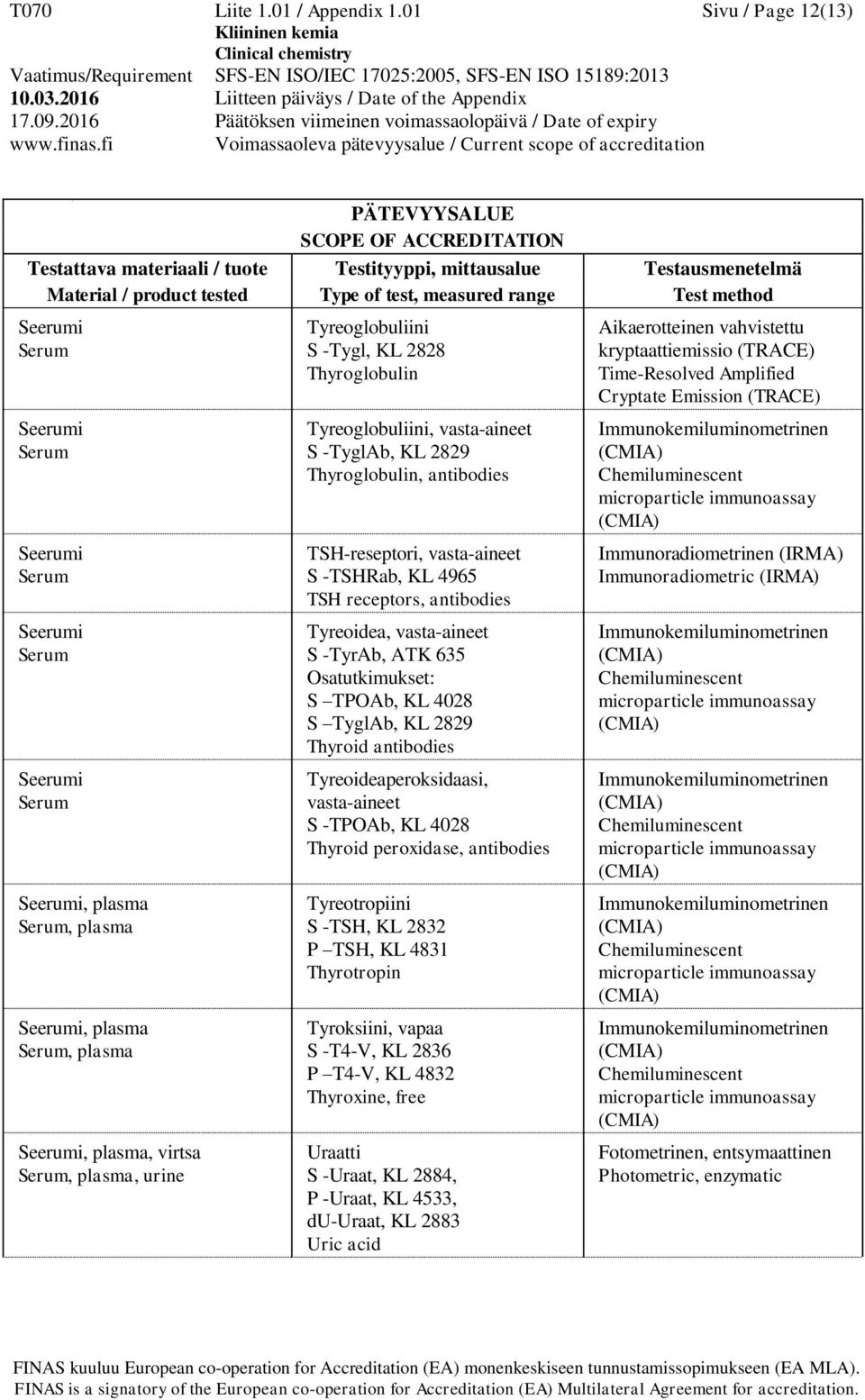 antibodies TSH-reseptori, vasta-aineet S -TSHRab, KL 4965 TSH receptors, antibodies Tyreoidea, vasta-aineet S -TyrAb, ATK 635 Osatutkimukset: S TPOAb, KL 4028 S TyglAb, KL 2829 Thyroid antibodies