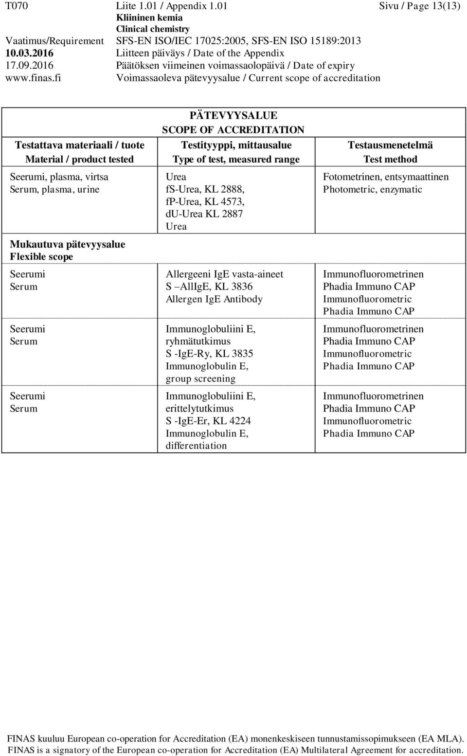 fp-urea, KL 4573, du-urea KL 2887 Urea Allergeeni IgE vasta-aineet S AllIgE, KL 3836 Allergen IgE Antibody