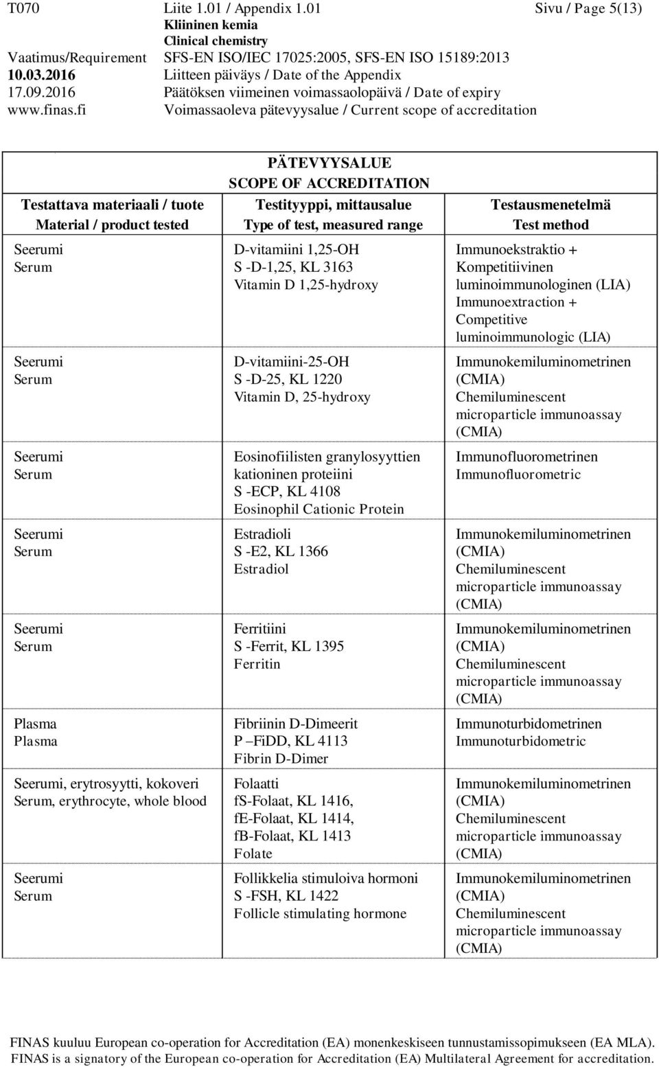 D, 25-hydroxy Eosinofiilisten granylosyyttien kationinen proteiini S -ECP, KL 4108 Eosinophil Cationic Protein Estradioli S -E2, KL 1366 Estradiol Ferritiini S -Ferrit, KL 1395