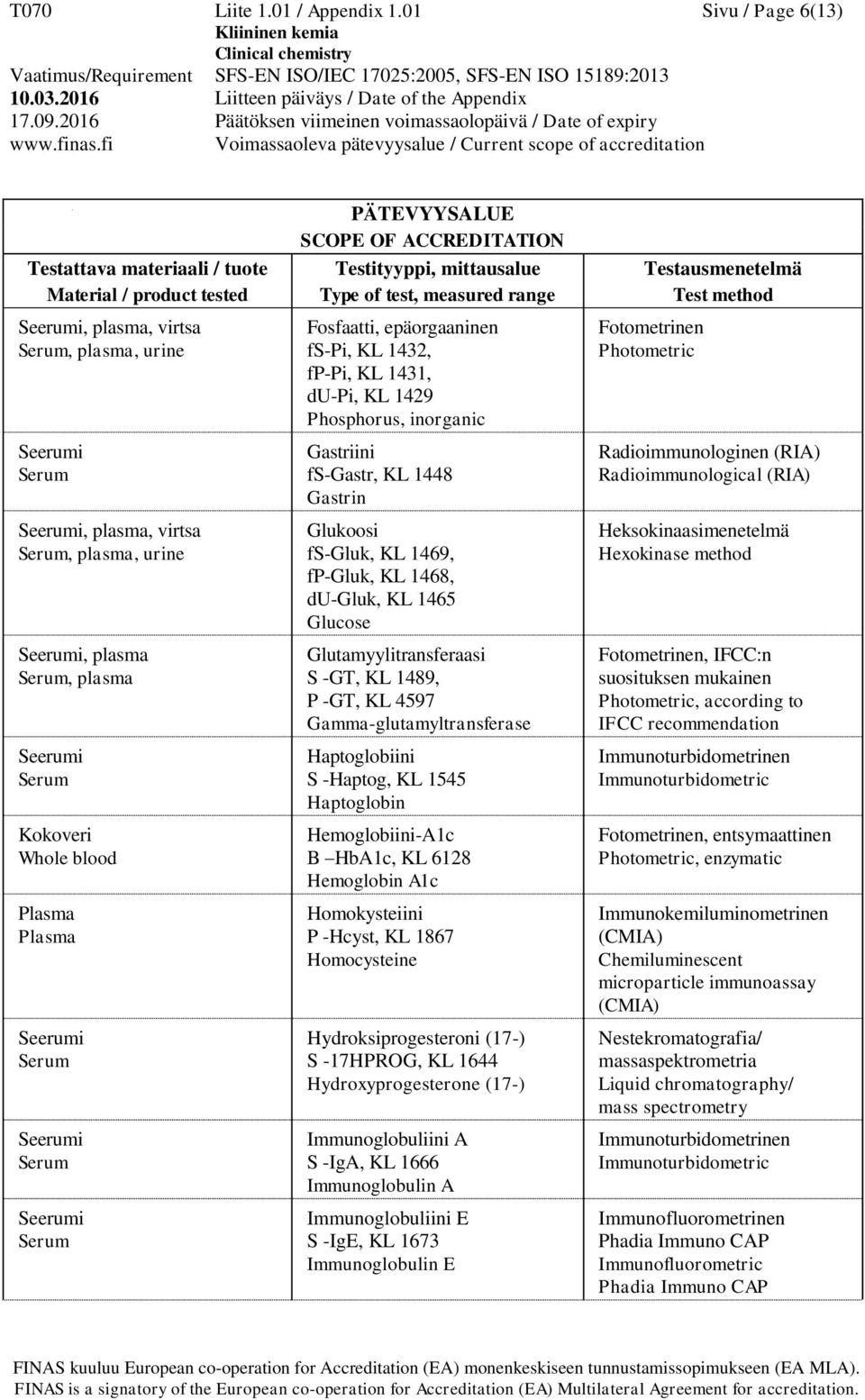 Phosphorus, inorganic Gastriini fs-gastr, KL 1448 Gastrin Glukoosi fs-gluk, KL 1469, fp-gluk, KL 1468, du-gluk, KL 1465 Glucose Glutamyylitransferaasi S -GT, KL 1489, P -GT, KL 4597