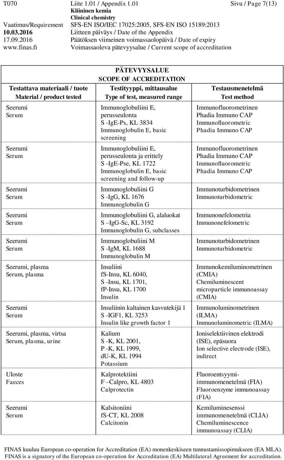 perusseulonta ja erittely S -IgE-Pse, KL 1722 Immunoglobulin E, basic screening and follow-up Immunoglobuliini G S -IgG, KL 1676 Immunoglobulin G Immunoglobuliini G, alaluokat S IgG-Sc, KL 3192