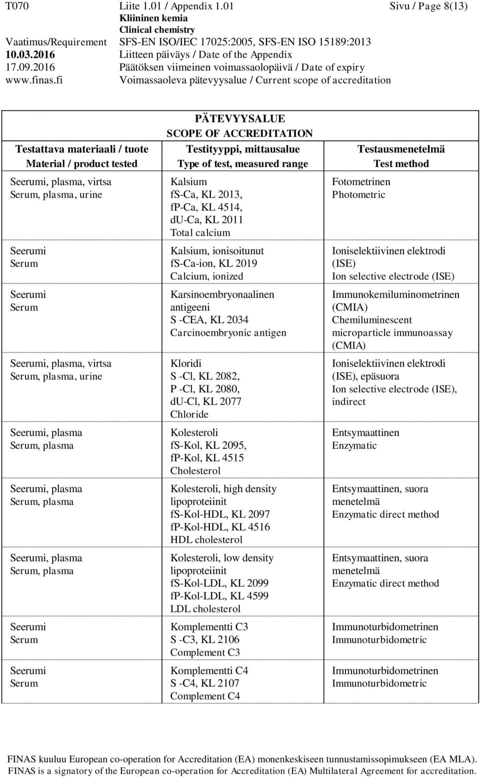 Kalsium, ionisoitunut fs-ca-ion, KL 2019 Calcium, ionized Karsinoembryonaalinen antigeeni S -CEA, KL 2034 Carcinoembryonic antigen Kloridi S -Cl, KL 2082, P -Cl, KL 2080, du-cl, KL 2077 Chloride