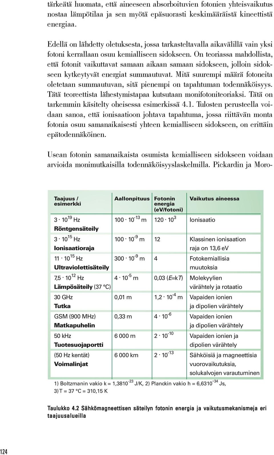 On teoriassa mahdollista, että fotonit vaikuttavat samaan aikaan samaan sidokseen, jolloin sidokseen kytkeytyvät energiat summautuvat.