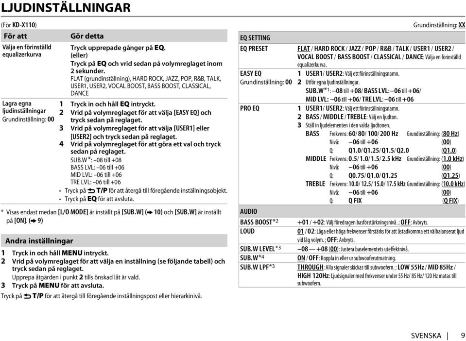 FLAT (grundinställning), HARD ROCK, JAZZ, POP, R&B, TALK, USER1, USER2, VOCAL BOOST, BASS BOOST, CLASSICAL, DANCE 1 Tryck in och håll EQ intryckt.