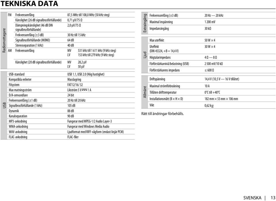 till 279 khz (9 khz steg) Känslighet (20 db signalbrusförhållande) MV 28,2 μv LV 50 μv USB-standard USB 1.1, USB 2.