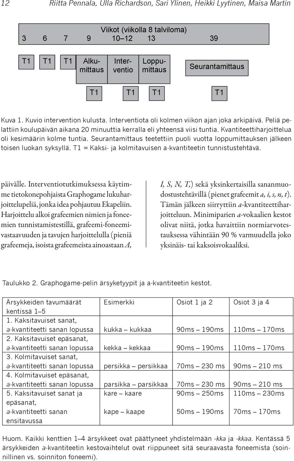 Kuva 1. Kuvio intervention kulusta. Interventiota oli kolmen viikon ajan joka arkipäivä. Peliä pelattiin Kvantiteettiharjoittelua koulupäivän aikana 20 oli minuuttia kesimäärin kerralla kolme tuntia.