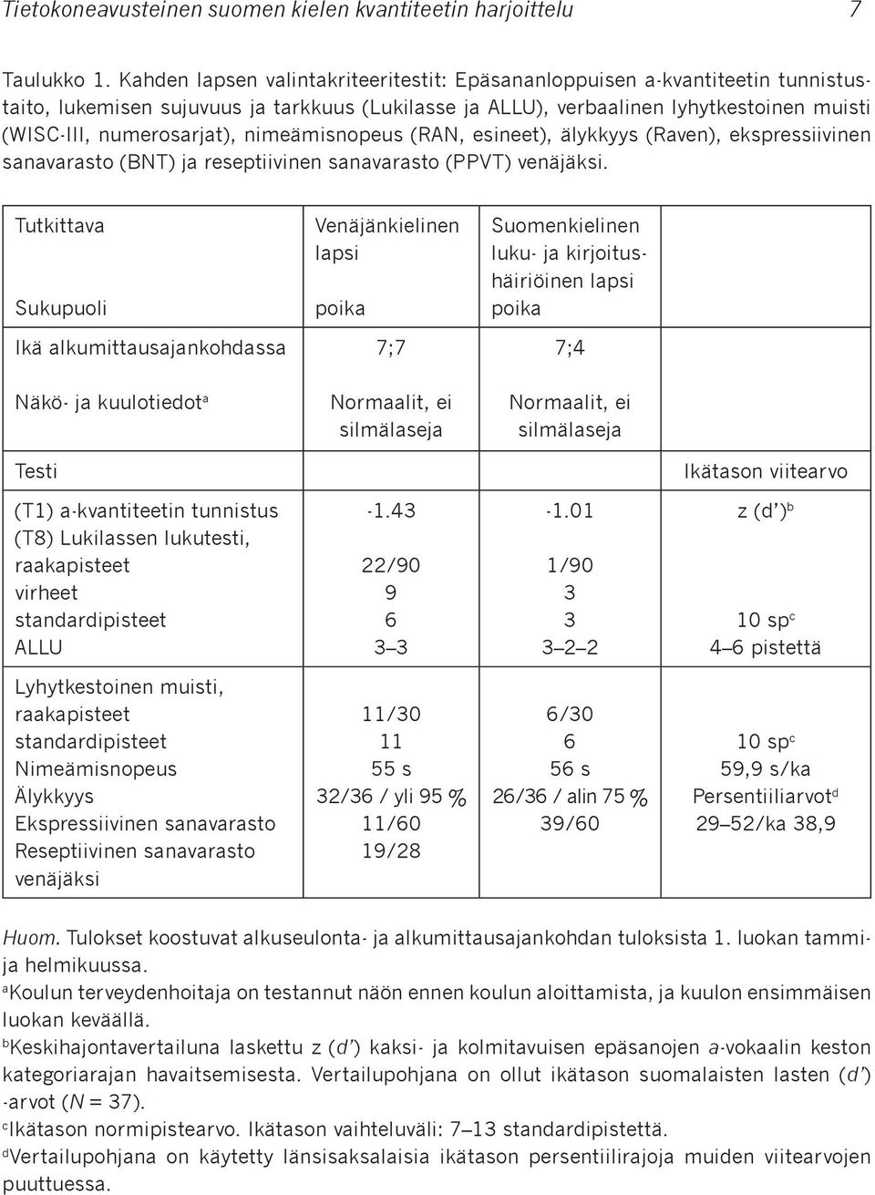 nimeämisnopeus (RAN, esineet), älykkyys (Raven), ekspressiivinen sanavarasto (BNT) ja reseptiivinen sanavarasto (PPVT) venäjäksi.