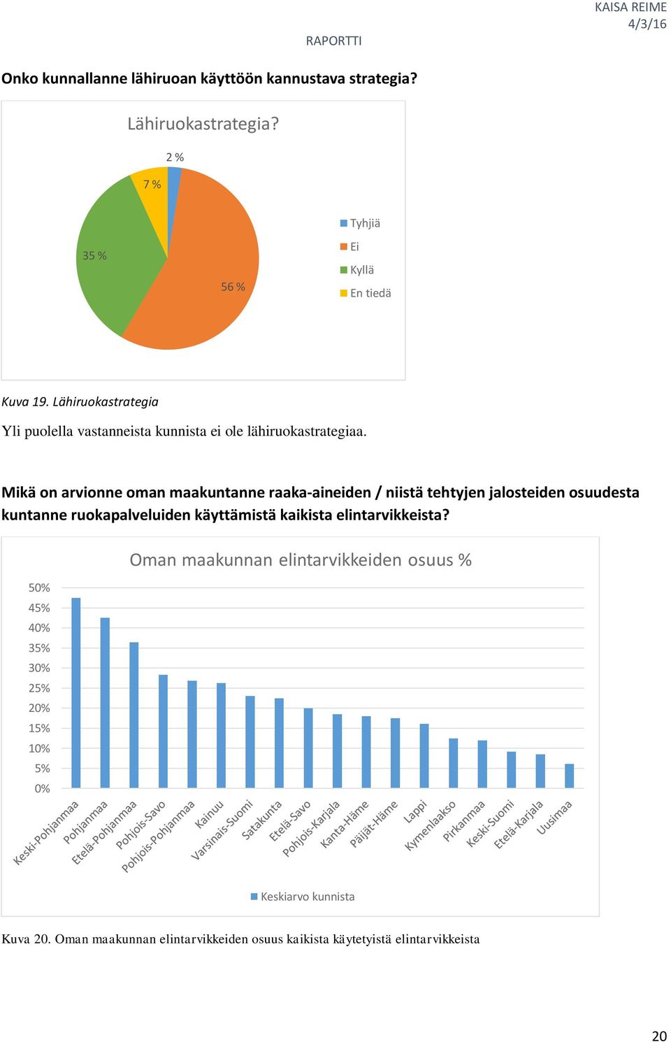 Mikä on arvionne oman maakuntanne raaka-aineiden / niistä tehtyjen jalosteiden osuudesta kuntanne ruokapalveluiden käyttämistä kaikista