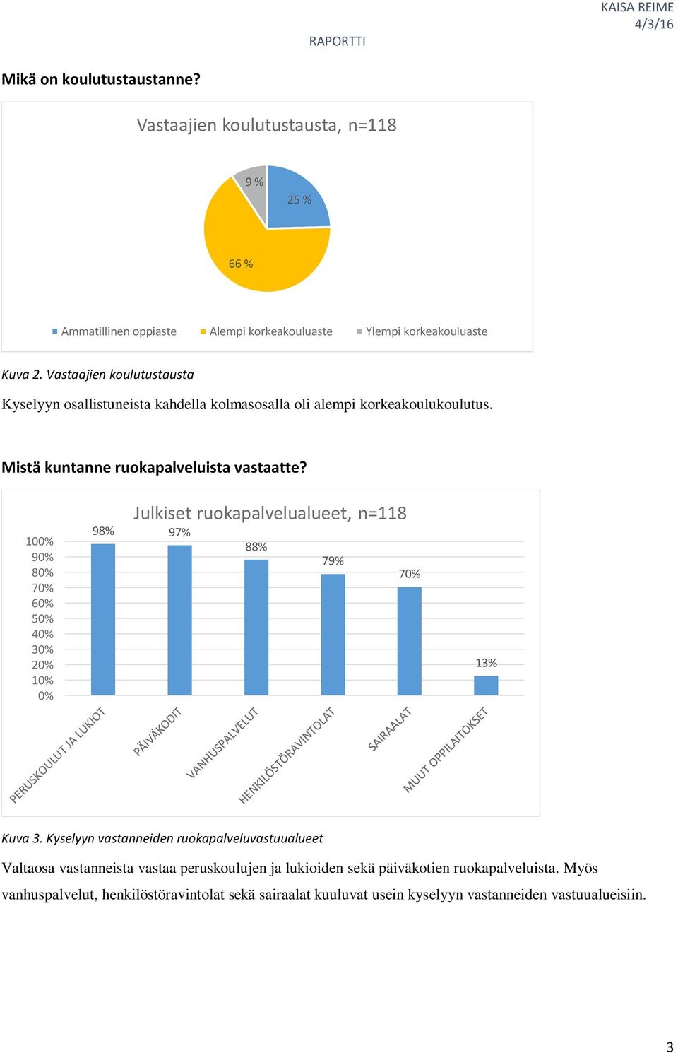 100% 90% 80% 70% 60% 50% 40% 30% 20% 10% 0% Julkiset ruokapalvelualueet, n=118 98% 97% 88% 79% 70% 13% Kuva 3.