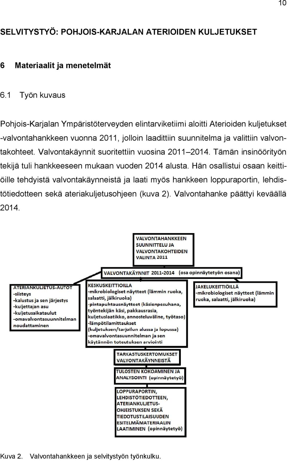 ja valittiin valvontakohteet. Valvontakäynnit suoritettiin vuosina 2011 2014. Tämän insinöörityön tekijä tuli hankkeeseen mukaan vuoden 2014 alusta.